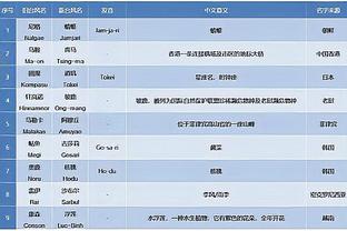 哈兰德没进球？瓜帅：我踢球11年只进了11球，不适合建议前锋