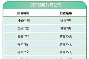 强强对话！热门秀失常堪萨斯进攻哑火 冈萨加大胜21分连续9年16强